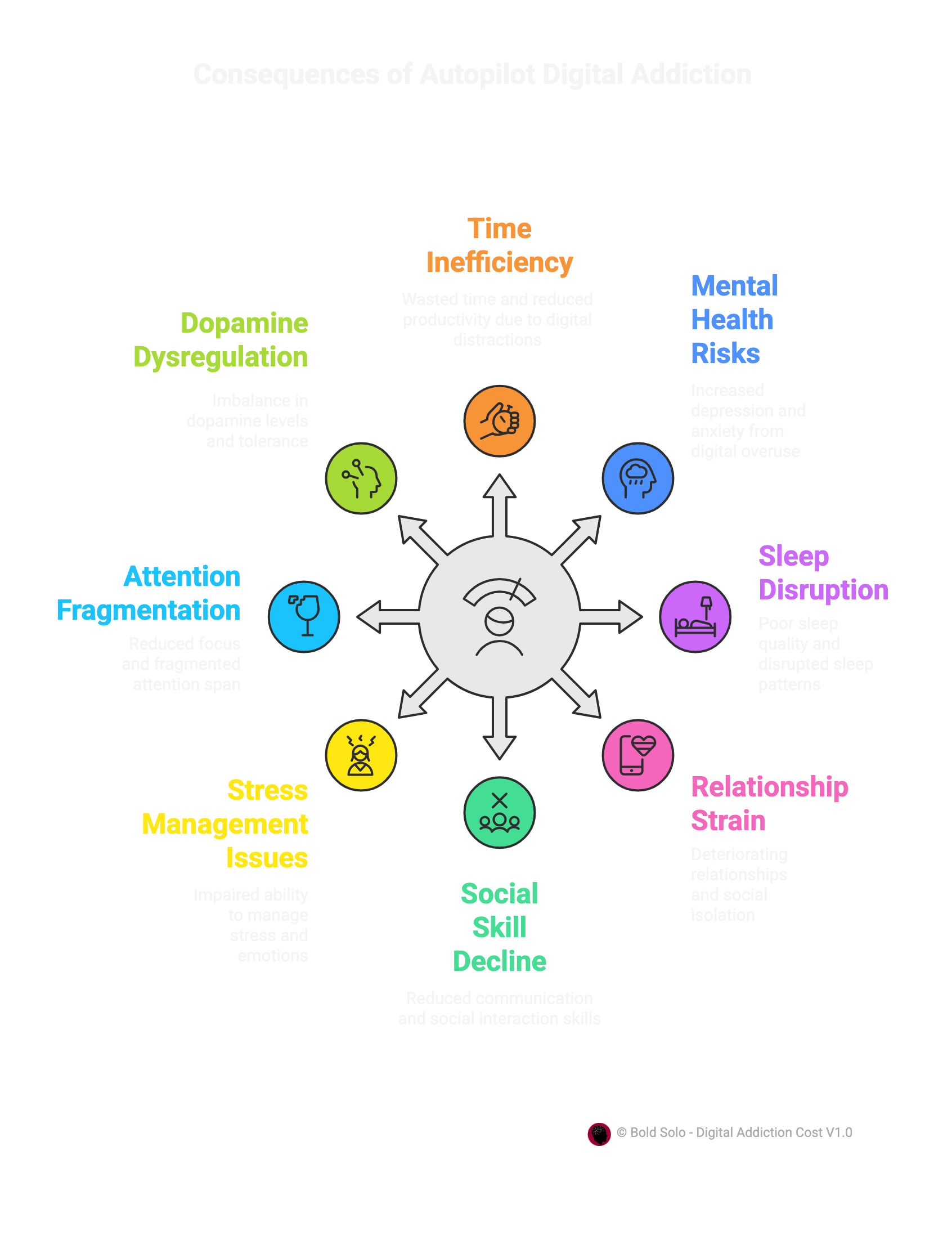 8 consquences of auto pilot digital addiciton